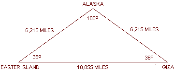  Triangle of Southern Alaska, Giza, and Easter Island 