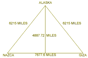  Pyramidial Hemisphere of Southern Alaska, Giza, and Nazca 
