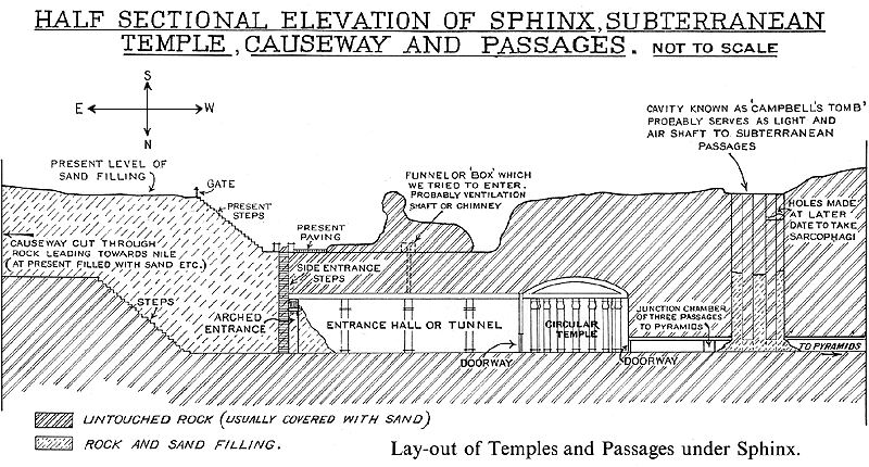 Diagram of Under the Sphinx