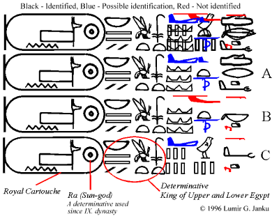  Inscription Timeline of Abydos heiroglyphs - c 1996 Lumir Janka 