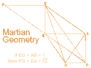 Diagram of Martian Mounds arranged on a grid based on the square root of two