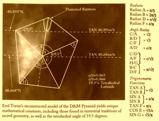 Torun's DM Pyramid Trigonometry